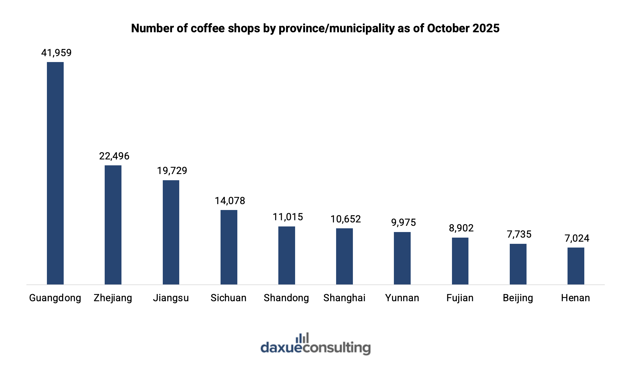 China's coffee market