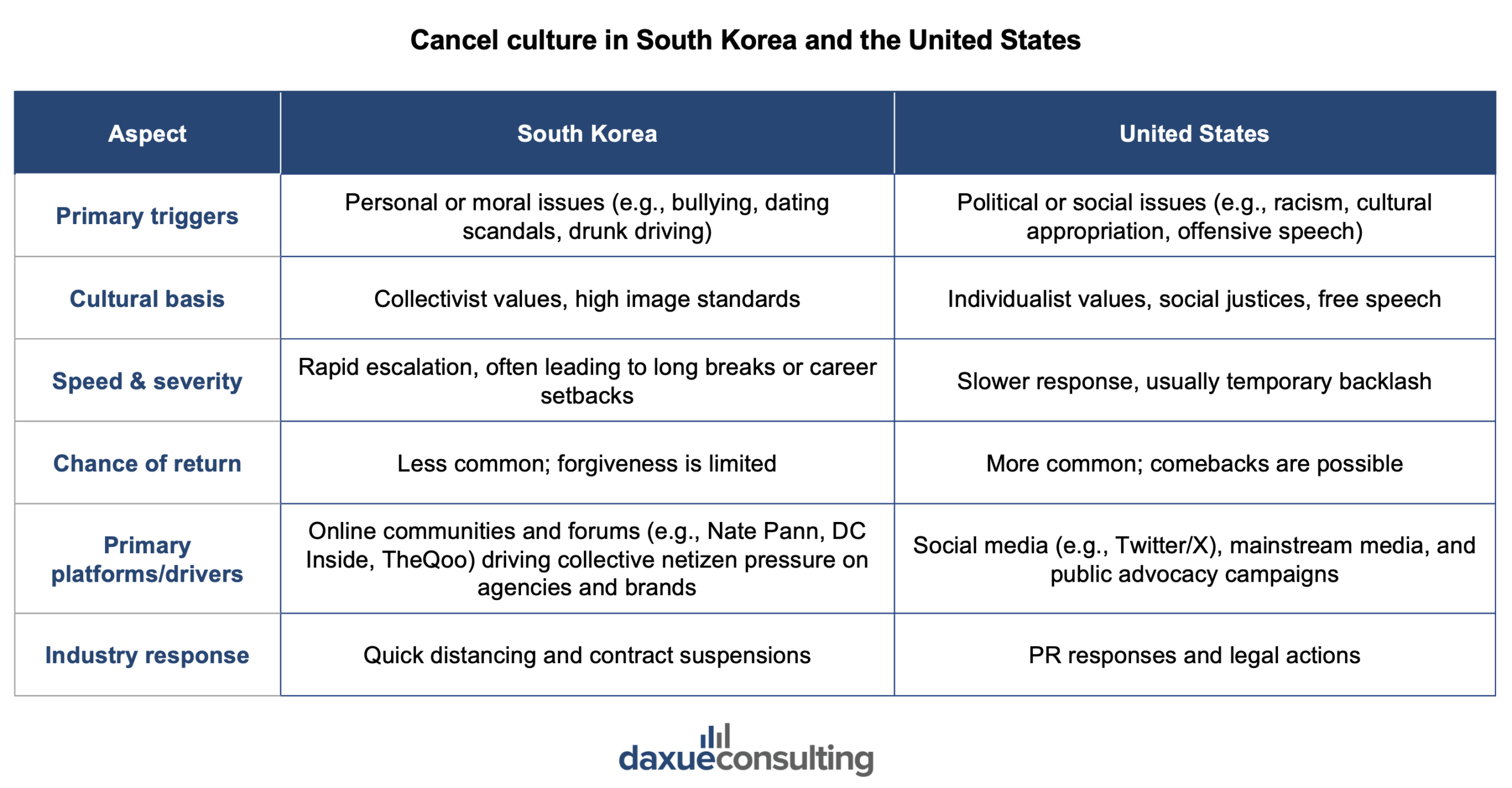 South Korea's cancel culture