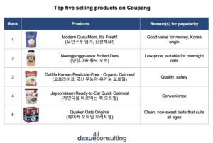 South Korea's oatmeal market