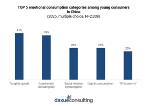 South Korea's wedding market