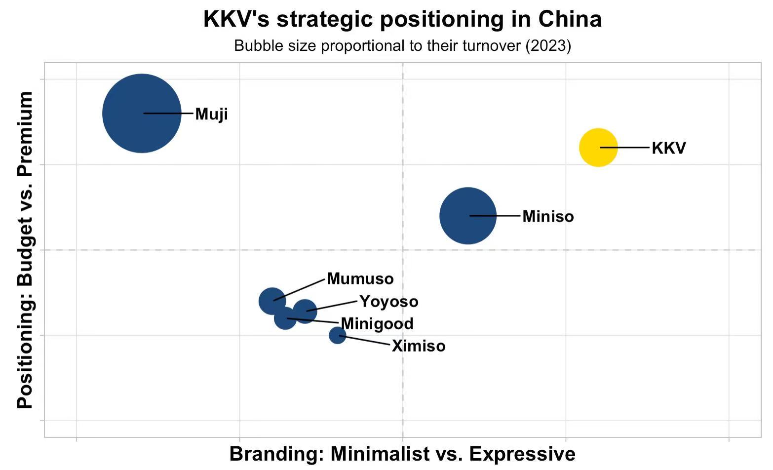KKV comparison with competitors