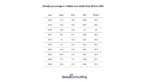 Weight loss market in South Korea