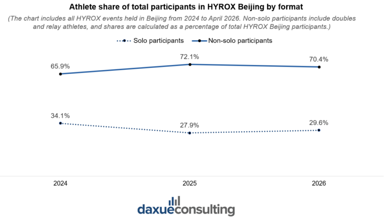 hyrox-in-china