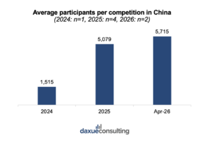 Hyrox in China