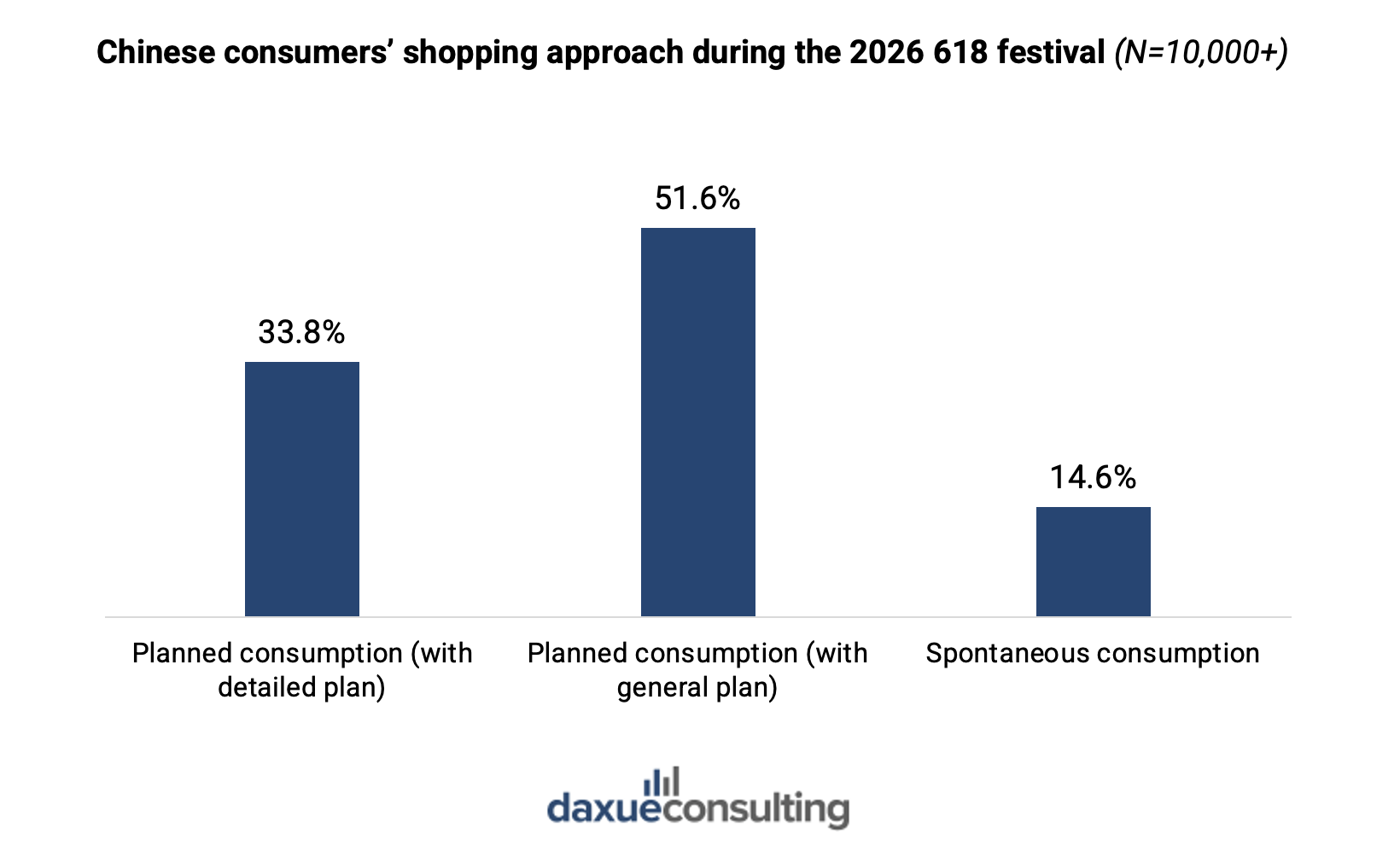 2026 618 shopping festival