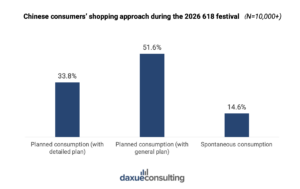 2026 618 shopping festival