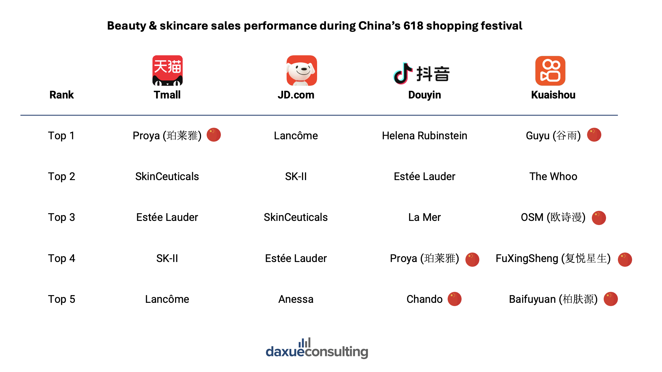 2026 618 shopping festival