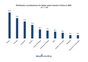 Audemars Piguet in the Chinese market