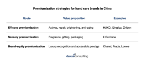 China's hand care market