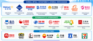 route-to-market in China