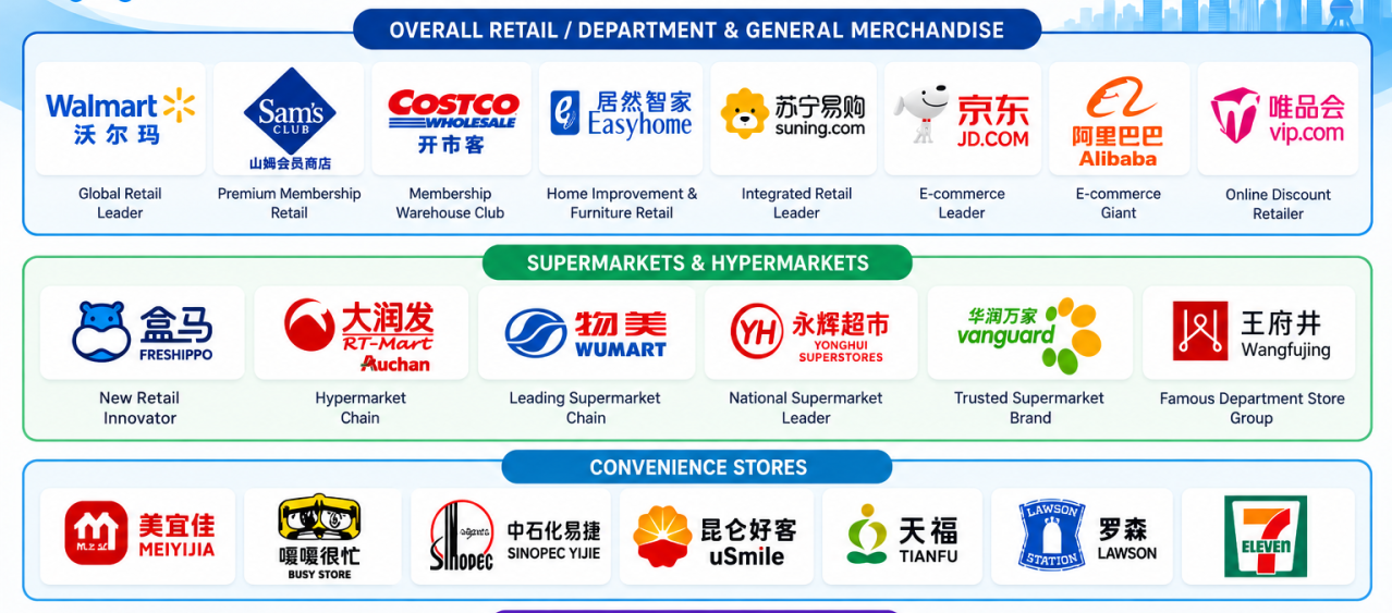 route-to-market in China